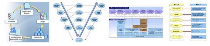 SDLC Vs STLC-Differences & Similarities Revisited