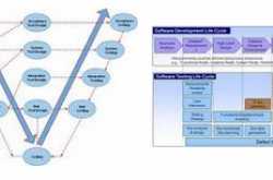 SDLC vs STLC-Differences & Similarities Revisited