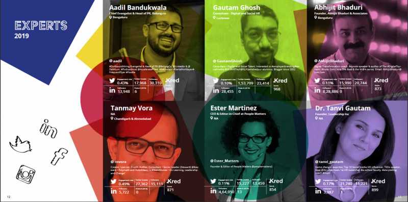 SHRM India HR Influencers 2019