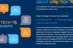 SHRM Tech 2016 in Mumbai to Focus on Workplaces and Technology