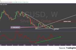 silver weekly support 19.25
