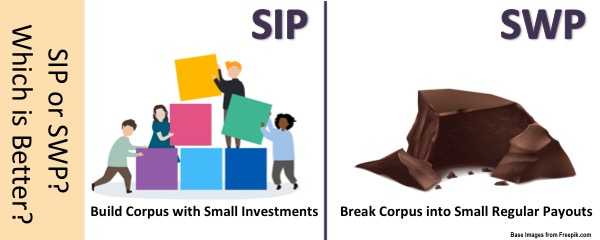 SIP Or SWP? Which Is Better Investment Option? I Wealth Vidya I Value Investing I
