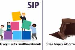 SIP or SWP? Which is Better Investment Option? I Wealth Vidya I Value Investing I