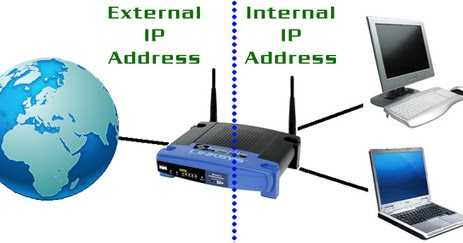 SL TECHNO ZONE: Your Router’s Two IP Addresses