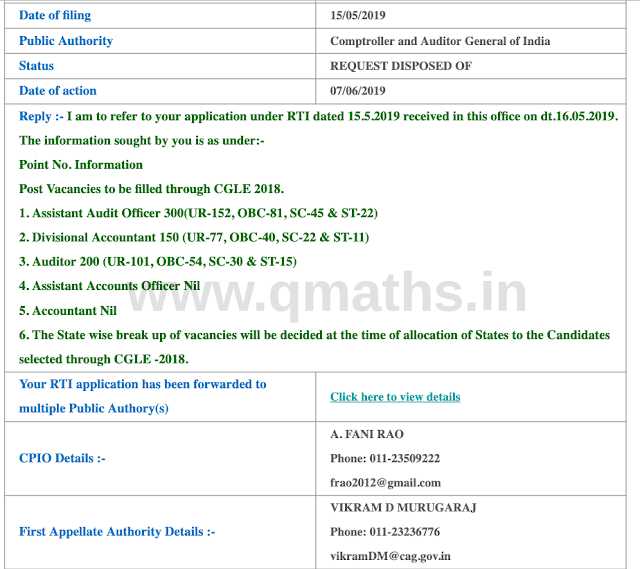 SSC CGL 2018 AAO, DA, Auditor, Accountant (CAG) Vacancy Details (RTI Reply)