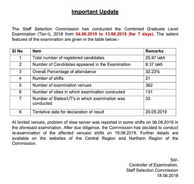 SSC CGL 2018 Result Will Be Declared On 20.09.2019 (8.37 Lakh Appeared)