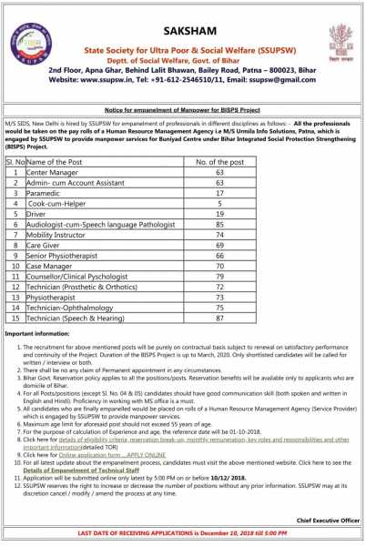 SSUPSW Recruitment 2019, Ssupsw Notification 2019, Ssupsw Vacancy