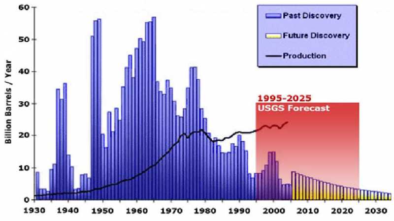 STORY OF CRUDE OIL