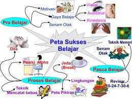 SUKSES STUDY SUKSES ORGANISASI