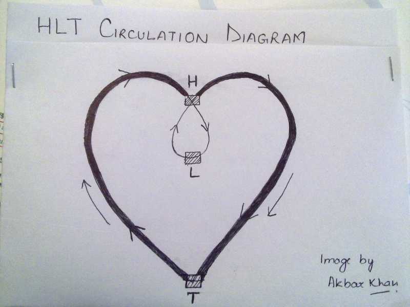 SURE SUCCESS IN AIIMS/CBSE/AFMC/AIPMT/IIT-JEE/AIEEE /AIPPG - Preparation Tips (2)