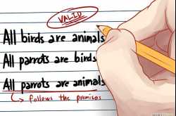 SYLLOGISM - LOGICAL DEDUCTION MADE EASY!