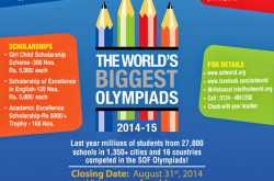 Science Olympiad Foundation