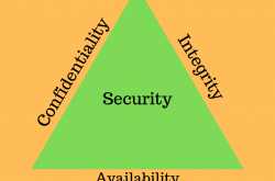 security goals | the coder zone