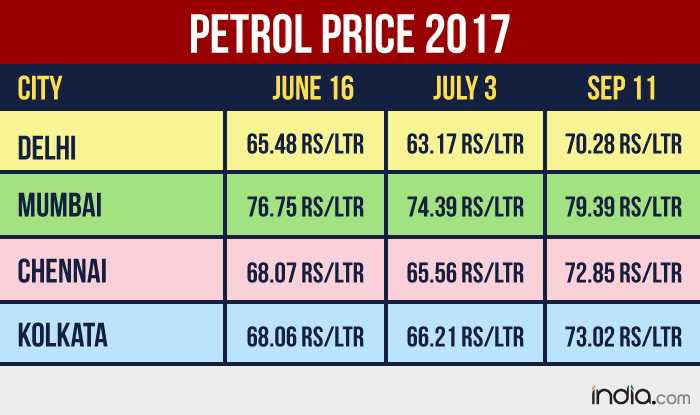 Select Best Saving Scheme For You Based On Inflation- Mutual Fund Investment