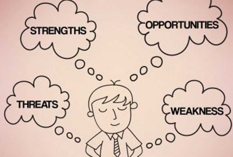 Self Appraisal: 10 Key Steps Of Self Appraisal