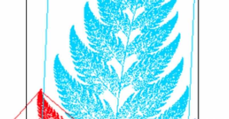 Self Similarity In Business