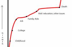 Sending an woman to heaven…