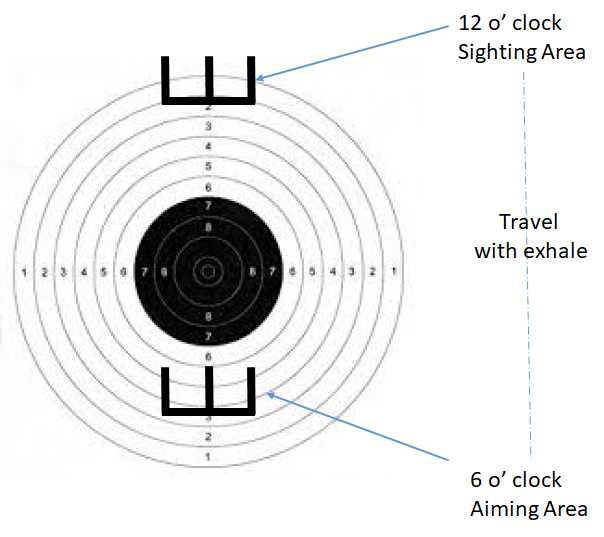 September Musings : Hits & Misses - On & Off Field!