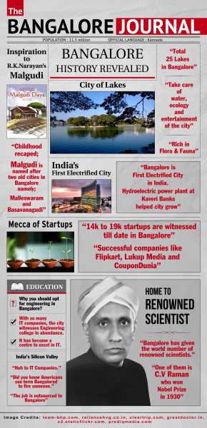 Seven Wonders Of Bangalore