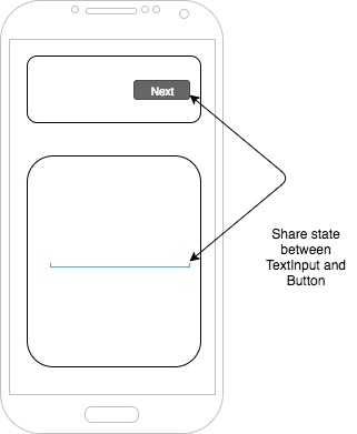 Share State Between Navigation Buttons And Main View - Vijay T