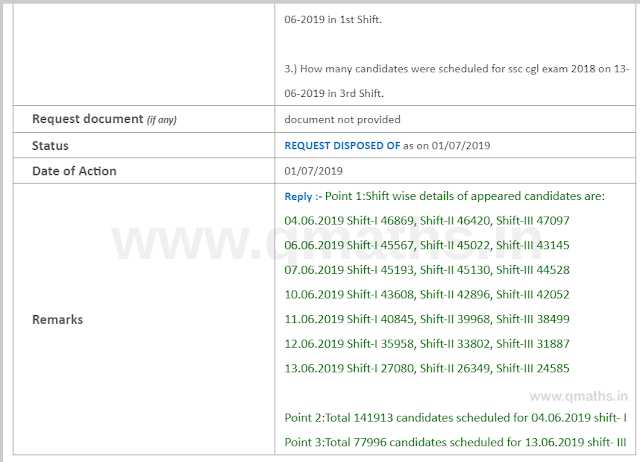 Shift Wise Number Of Candidates Appeared In SSC CGL 2018 Tier 1 Exam. (RTI Reply)