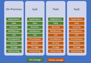 Short Q&A For Cloud Computing