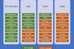 Short Q&A for Cloud computing