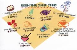 significance of fiber in hemorrhoids treatment