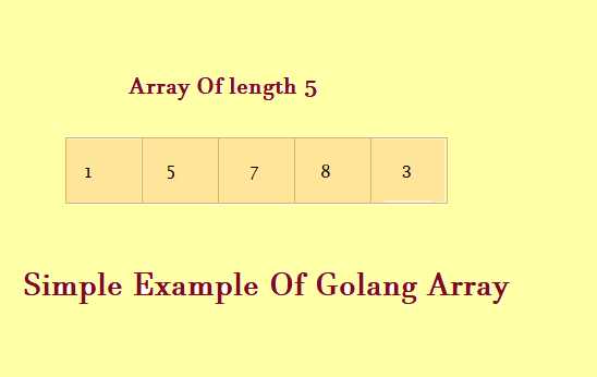 Simple Example Of Golang Array - Phpflow.com