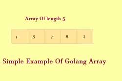 Simple Example Of Golang Array - Phpflow.com