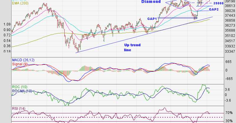 Six Asset Allocation Strategies That Work