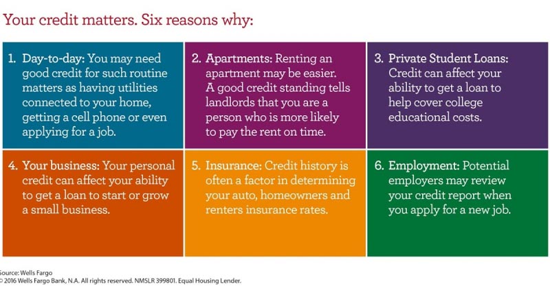 Small Time Credit For Small Borrowers—An Unexplored Opportunity