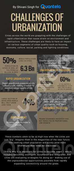 Smart Cities: Whys, Hows And Whats