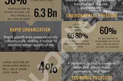 Smart Cities: Whys, hows and whats