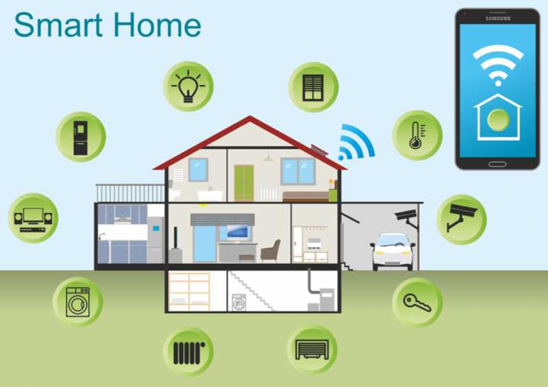 Smart Home Security Challenges And How To Keep Your Home Safe