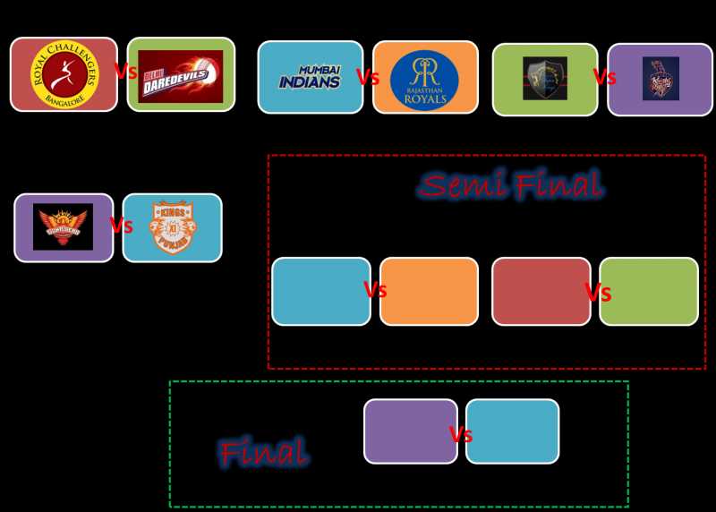 Snap Fitness Premier League!