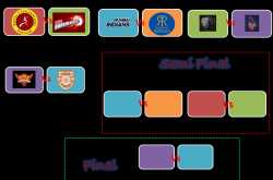 Snap Fitness Premier League!