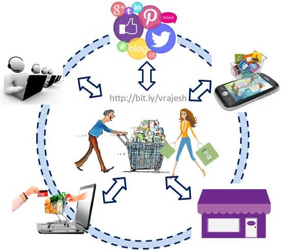 So, You Want To Become An Omni Channel Retailer!