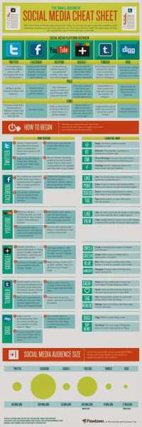 Social Media Cheet Sheet