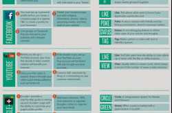 Social Media Cheet Sheet