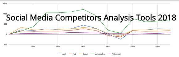 Social Media Competitors Analysis Tools 2018 - Remark World