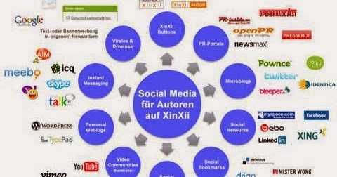 Social Media Marketing !