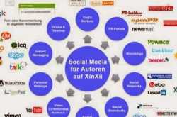 Social Media Marketing !