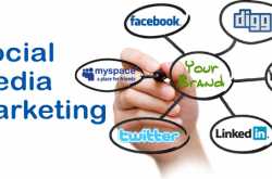 Social Media Marketing Strategies To Grow Business