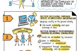 Social Media for Better Leadership and Learning