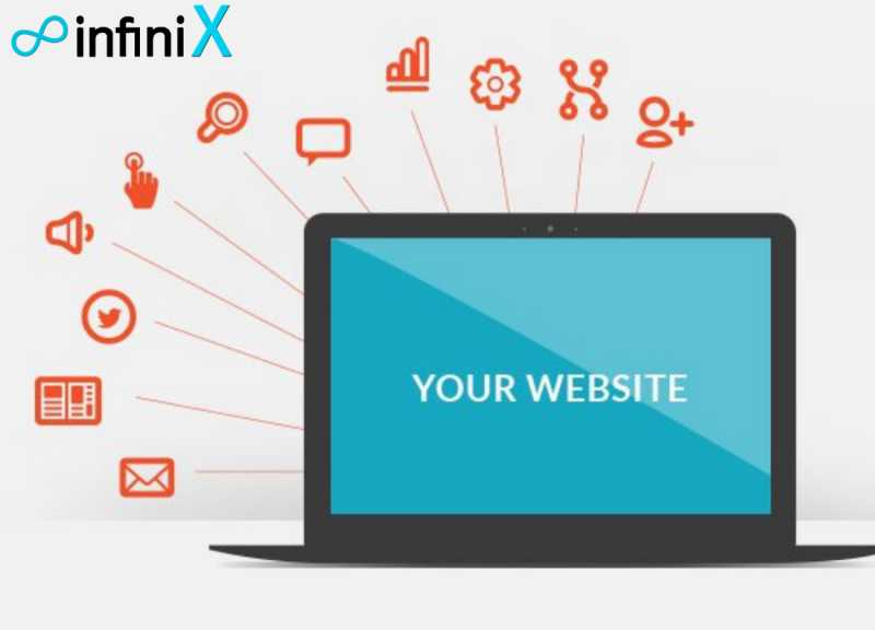 Social Media Trends For Search Engine Marketing? | TechnologyDNA