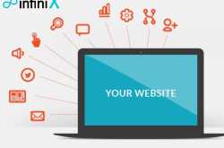 Social Media trends for Search Engine Marketing? | technologyDNA