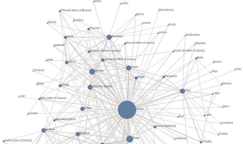 Social Networking: Friend, Can You Lend Me A Dime?