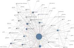 Social networking: friend, can you lend me a dime?