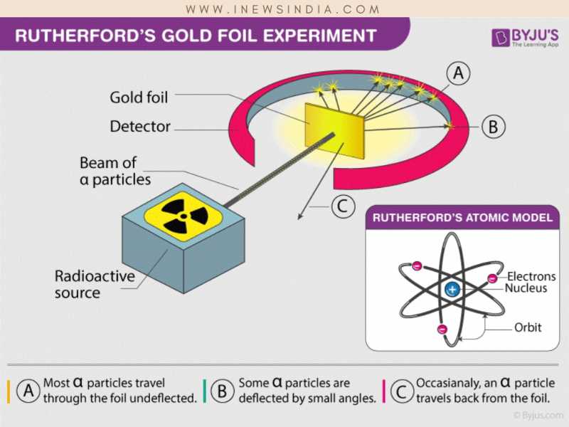 Solar System And The Atom!